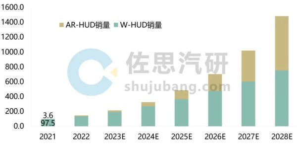 HUD季度报告：DLP强势崛起，有人黯然离开