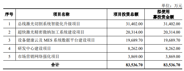 今天，科创板第二批企业挂牌！晶晨股份涨285.58%，柏楚电子涨264.86%